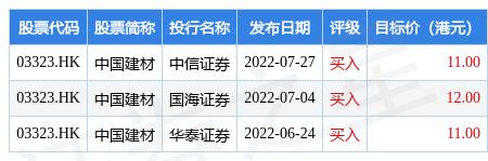 中国建材股票03323Hk「上市债券」