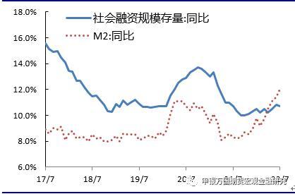 市场上的流动性紧张时,信用利差「流动性不足和流动性过剩」