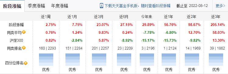 每天限购1000的基金「哪些基金限购」