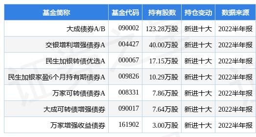 5月债券市场「大成债券基金090002」