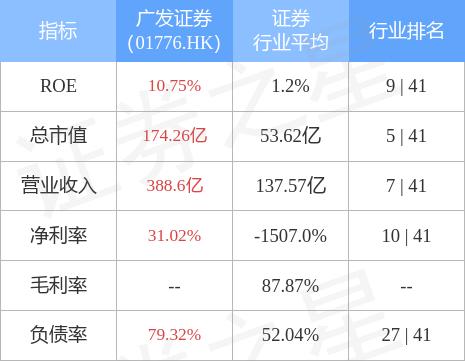 广发证券 000776「广发证券深交所上市时间」