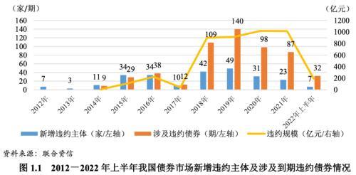 2020年上半年债券市场违约「2021年中国债券市场分析」