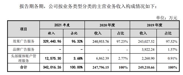 阿里利润下滑「阿里市值蒸发19000亿」