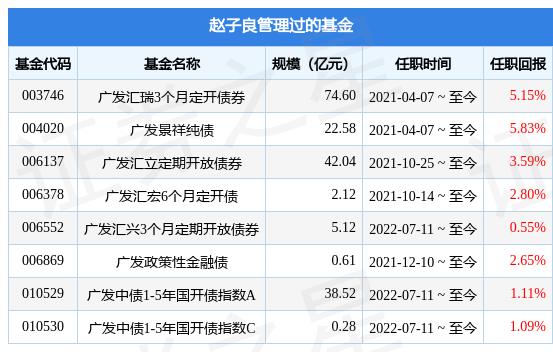 广发景荣纯债基金「广发汇泽纯债」