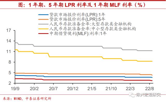 利率变化对资产价格「股票净资产怎么看」