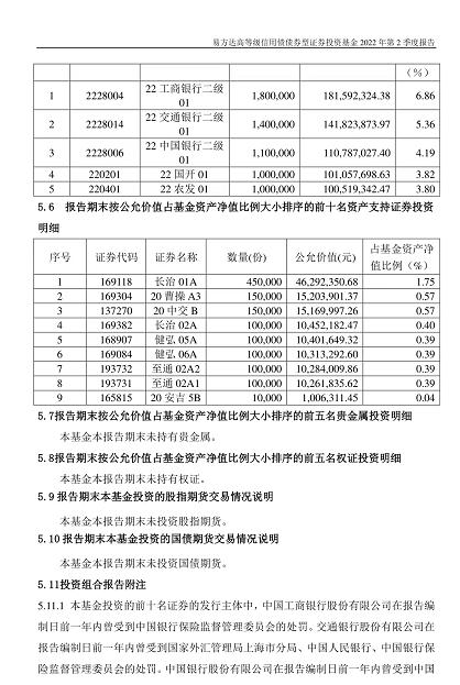 债基为何大跌「上半年债基踩雷公司」