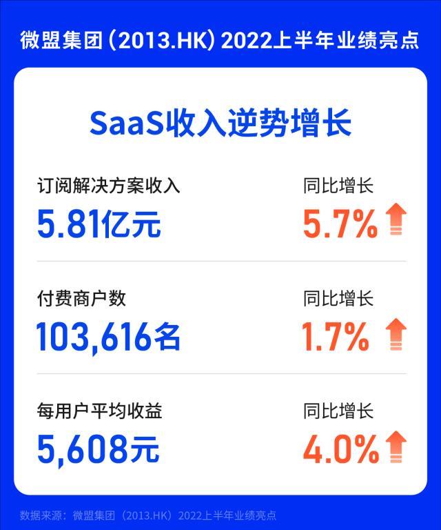 微盟发布财报「疫情影响下小微企业发展现状」