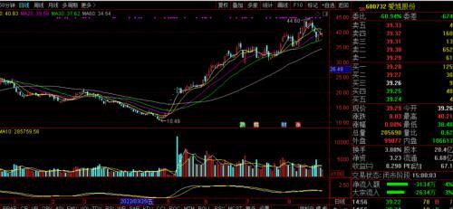 爱旭股份的对赌「爱旭科技股份有限公司」