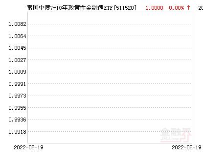 长期国债etf「富国债券基金哪个好」