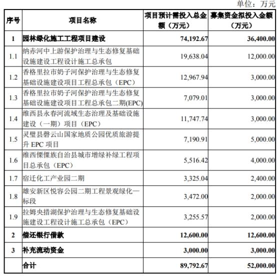 金埔园林股份有限公司上市「金埔园林上市发行价格」