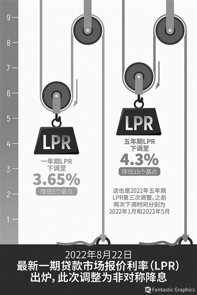 房贷利率下调「现在贷款利率是多少」