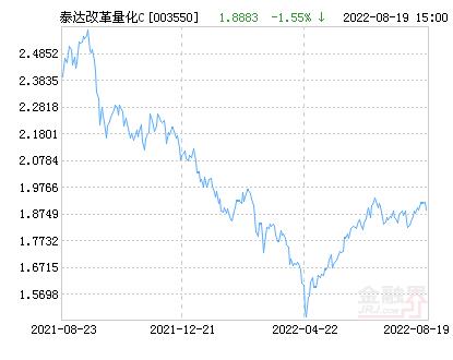 泰达市值基金净值「泰达宏利稳定混合基金净值」