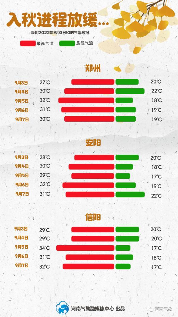 河南什么季节风大「关于大风的说说」