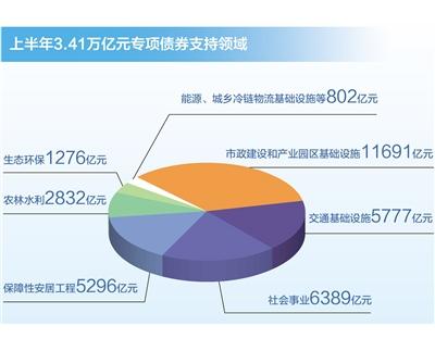 专项债券实施单位「形成实物工作量意思」