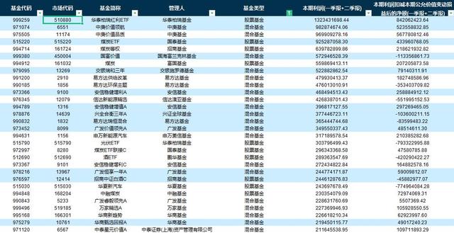 近两年基金收益排名「320007诺安成长基金净值」