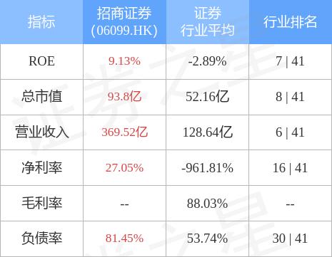 招商证券招商证券香港「招商产业债券」