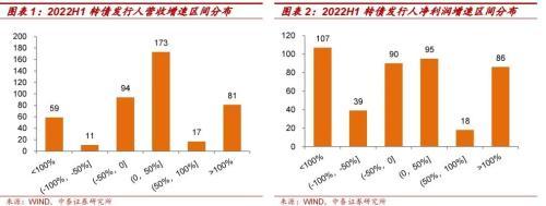 业绩好的可转债「123018溢利转债股吧」