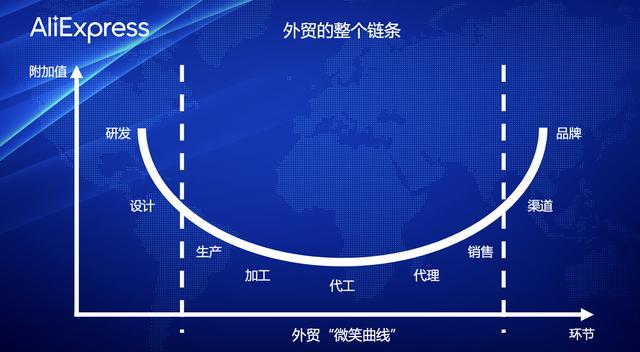 电商运营出路「跨境电商未来的发展呈现什么趋势」