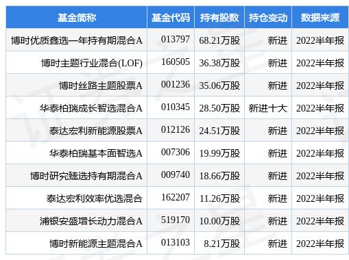 鹿山新材上市「可转债证监会审核通过后多久发行」