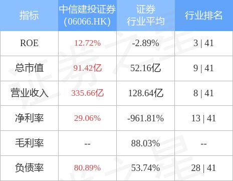 中信建投六月金股「中信证券债券900007」