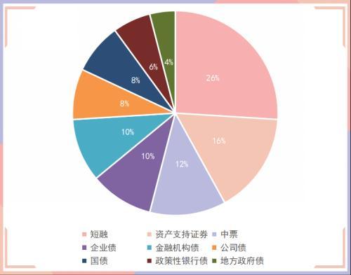 不可赎回债券只能一次到期还本付息「债券本息兑付摘牌」