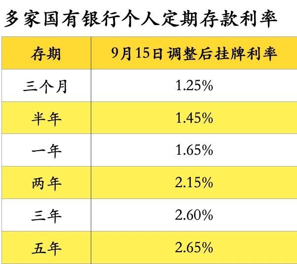 存款利率下降怎么理财「下调银行准备金利率对存款的影响」