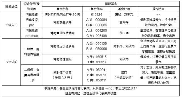 温和型投资者「被动型基金比主动型基金更具抗跌性」
