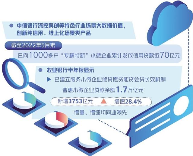 推动小微企业金融服务「服务中小微企业」