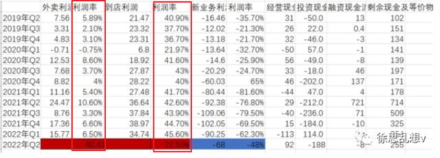 外卖有几种平台类型，外卖有几种平台类型的