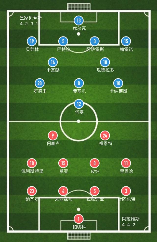 「西甲」伊格莱西亚斯破门,阿拉维斯主场0-1惜败贝蒂斯