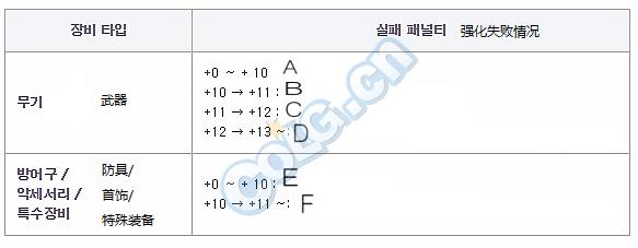 dnf绝望之塔96层（dnf绝望之塔入口在哪）