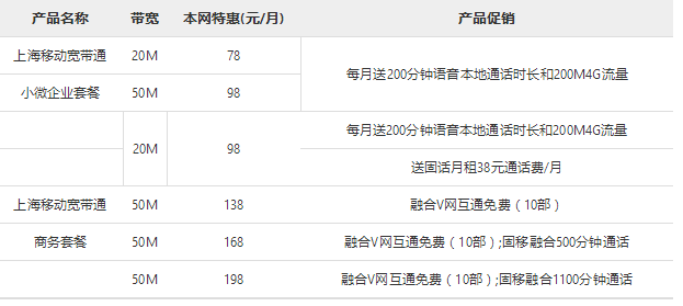 鐵通寬帶多少錢一年2018 鐵通寬帶套餐資費整理