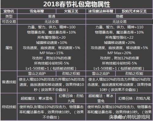 爆料2018年的dnf春节套（dnf春节套2018外观一览）