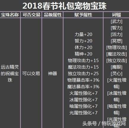 爆料2018年的dnf春节套（dnf春节套2018外观一览）