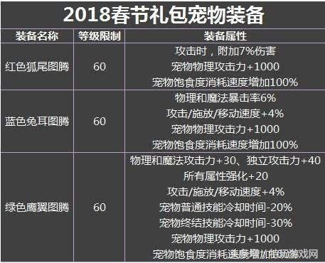 爆料2018年的dnf春节套（dnf春节套2018外观一览）