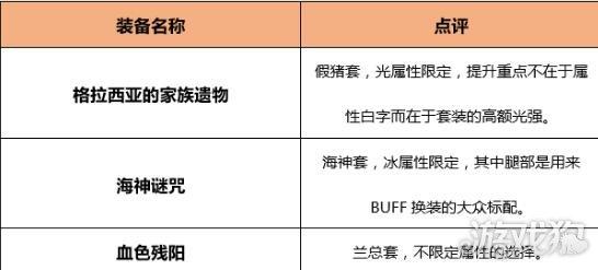 dnf龙骑士加点（dnf2022龙骑士技能加点）