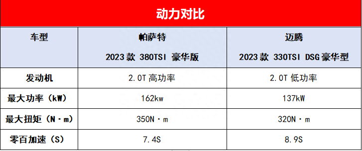 迈腾和帕萨特哪个好（帕萨特、迈腾选的选购指南）