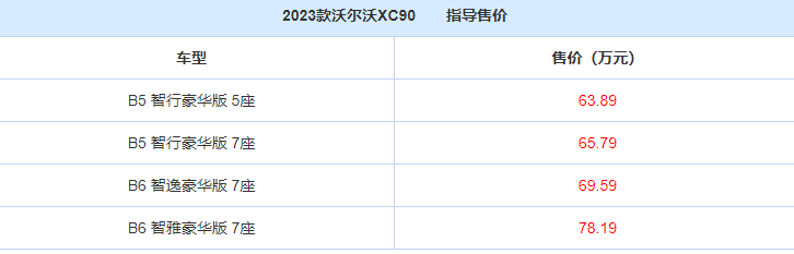 XC90报价多少（2023款沃尔沃XC90售价63万起）
