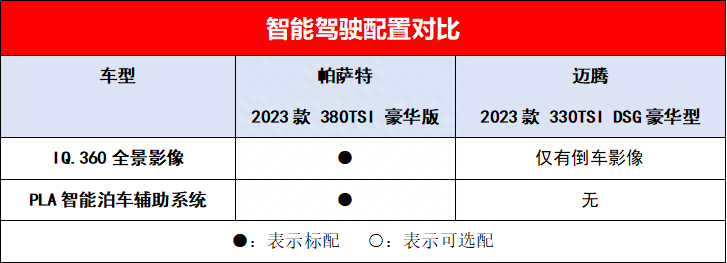 迈腾和帕萨特哪个好（帕萨特、迈腾选的选购指南）