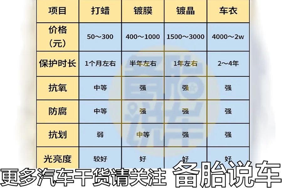 汽车蜡什么牌子好(打蜡) - 百百科