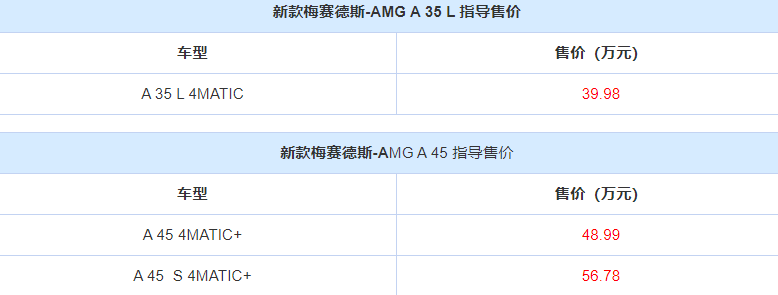 amg奔驰价格多少（新款A级AMG入门版39万起售）