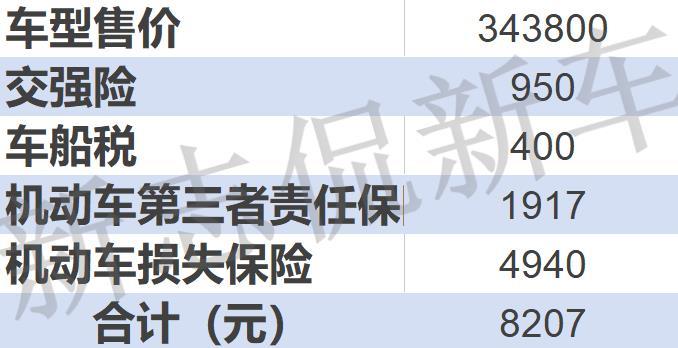 奥迪a4保养贵吗？奥迪A4L现在的保养成本分析