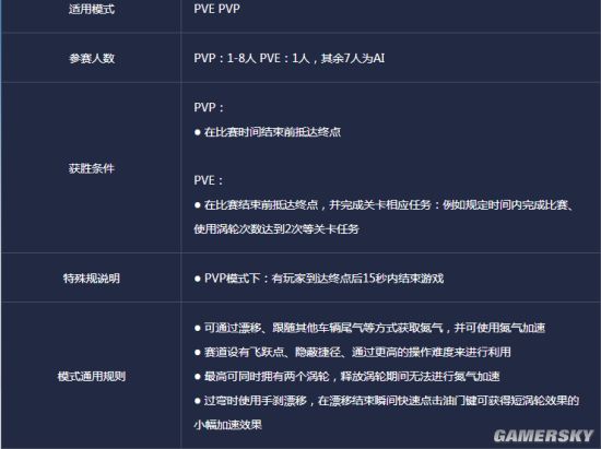 极品飞车OLPVE通关教学攻略 PVE玩法解析