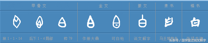 说文解字：白