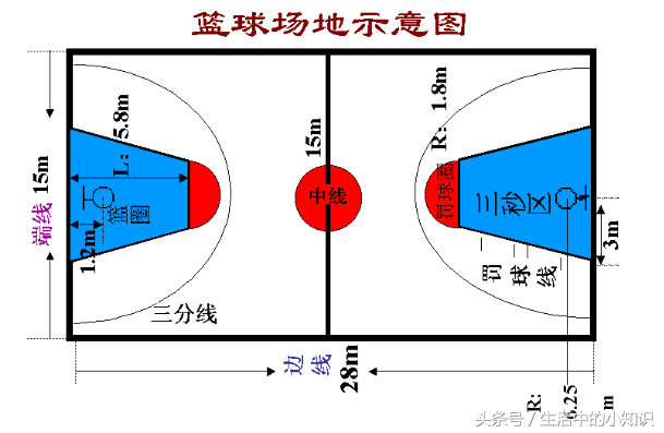国际篮球场的标准尺寸及示意图(国际篮球场的标准尺寸及示意图)