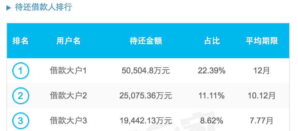 双十一让剁手党帮你赚钱，国美系这些理财产品值得薅吗？