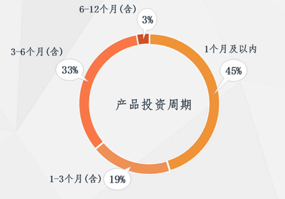 双十一让剁手党帮你赚钱，国美系这些理财产品值得薅吗？
