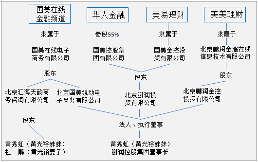 双十一让剁手党帮你赚钱，国美系这些理财产品值得薅吗？