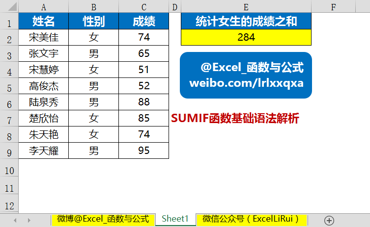 sumif函数的使用方法及实例sumifs函数的使用方法及实例