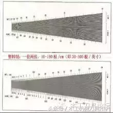 1/4英寸是多少毫米（木工中用到的公英制尺寸转换表）